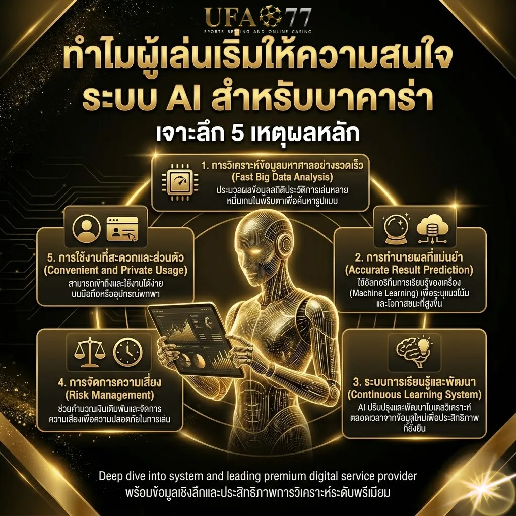 AI วิเคราะห์บาคาร่า UFA77